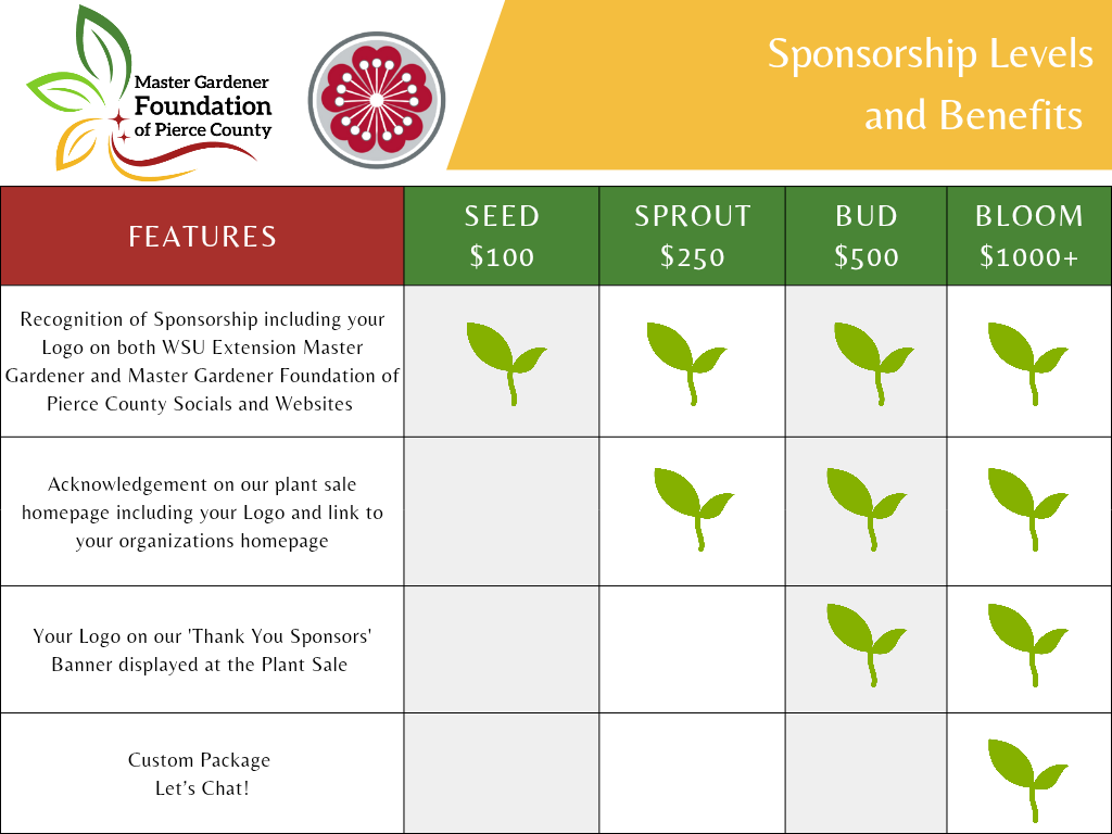 Plant Sale Sponsorship Table